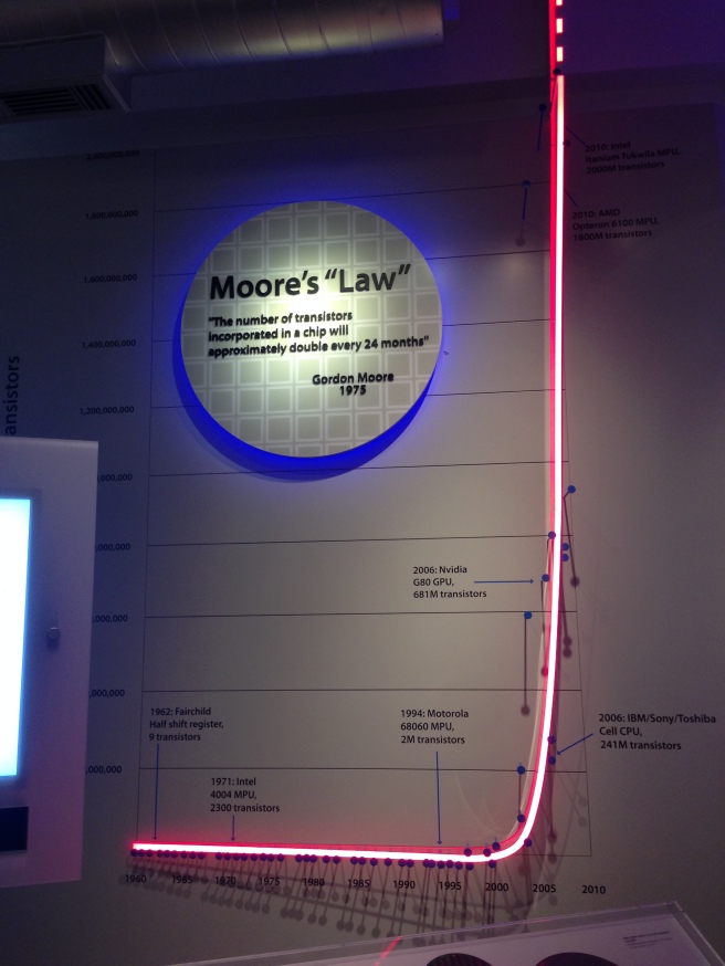 Graph of Moore's Law